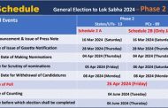Filing of nominations in the second phase of General Elections to begin tomorrow after ECI issues Gazette notification for Phase 2